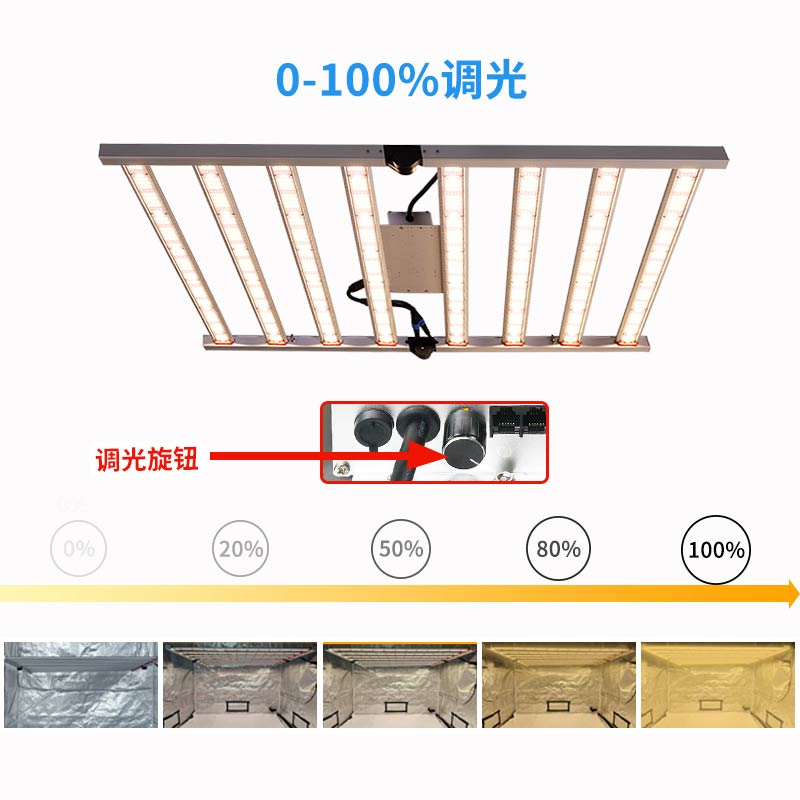 LED植物生長燈 可調(diào)光全光譜